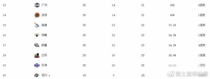 三场关键战役引爆季后赛格局重塑