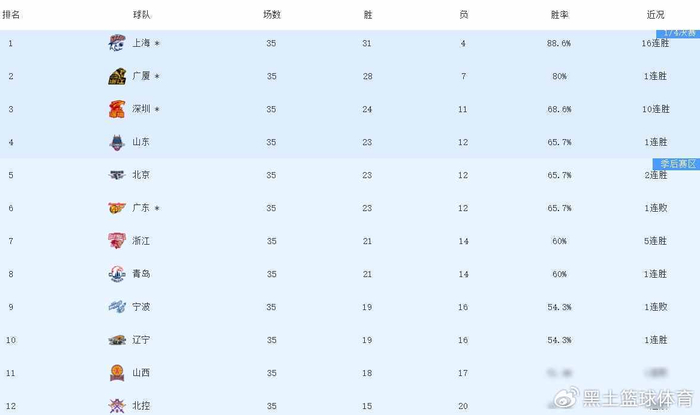 三场关键战役引爆季后赛格局重塑